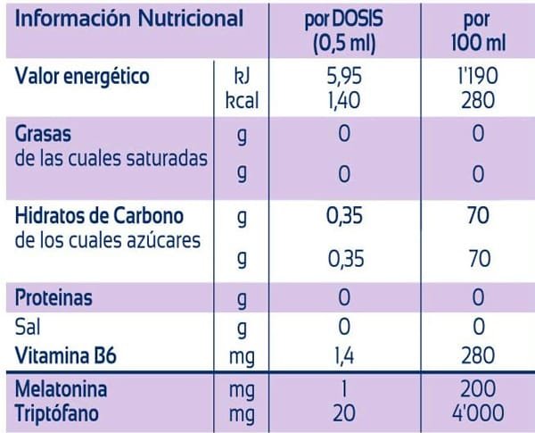 Tabla Nutricional de Melamil Tripto de la marca Humana Tabla Nutricional de Melamil Tripto de la marca Humana