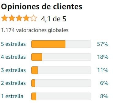 Ver media de valoraciones de Melatonin Complex de la marca Nutralie en Amazon Ver media de valoraciones de Melatonin Complex de la marca Nutralie en Amazon