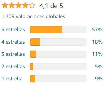 Ver media de valoraciones de Melatonina RETARD de la marca Epaplus en Amazon Ver media de valoraciones de Melatonina RETARD de la marca Epaplus en Amazon