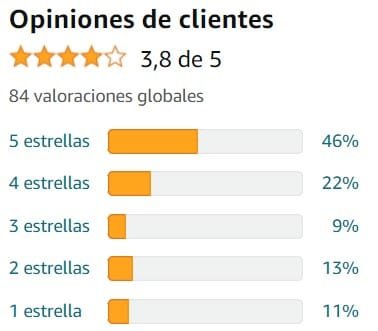 Ver media de valoraciones de Sueño reparador de la marca Care+ en Amazon Ver media de valoraciones de Sueño reparador de la marca Care+ en Amazon