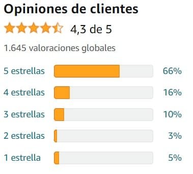 Ver media de valoraciones de Melatonina de la marca Vitaldin en Amazon