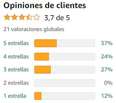 Ver media de valoraciones de Sensotil de la marca Perfect Nutrition en Amazon Ver media de valoraciones de Sensotil de la marca Perfect Nutrition en Amazon