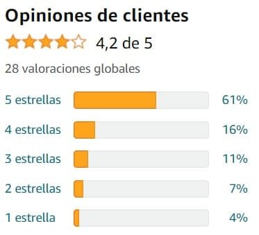 Ver media de valoraciones de Dorbén de la marca Mahen en Amazon Ver media de valoraciones de Dorbén de la marca Mahen en Amazon