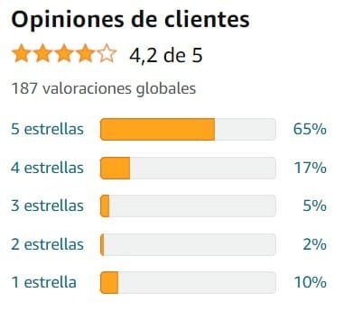 Ver media de valoraciones de L-Triptófano de la marca Aldous Labs en Amazon Ver media de valoraciones de L-Triptófano de la marca Aldous Labs en Amazon