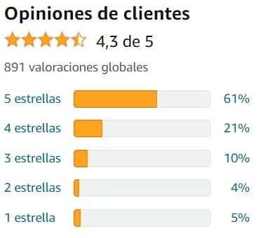 Ver mejor y más útil valoración de Melatonin de la marca HSN en Amazon