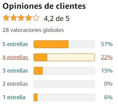 Ver media de valoraciones de Melatonina Pura de la marca Relafit en Amazon Ver media de valoraciones de Melatonina Pura de la marca Relafit en Amazon