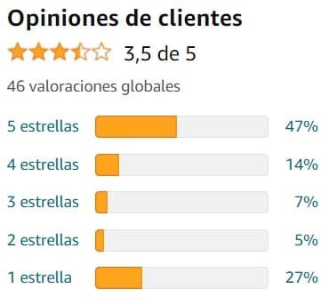 Ver media de valoraciones de Melatonina RETARD de la marca Relafit en Amazon Ver media de valoraciones de Melatonina RETARD de la marca Relafit en Amazon