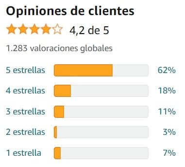 Ver media de valoraciones de Melatonina de la marca SoriaNatural en Amazon Ver media de valoraciones de Melatonina de la marca SoriaNatural en Amazon