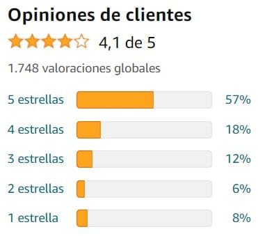 Ver media de valoraciones de Melatonina de la marca Ynsadiet en Amazon Ver media de valoraciones de Melatonina de la marca Ynsadiet en Amazon