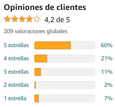 Ver media de valoraciones de Sueño FORTE de la marca en Amazon Ver media de valoraciones de Sueño FORTE de la marca en Amazon