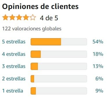 Ver media de valoraciones de Vitamolas Melatonina de la marca Drasanvi en Amazon Ver media de valoraciones de Vitamolas Melatonina de la marca Drasanvi en Amazon