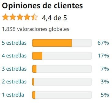 Ver media de valoraciones de Melatonin Up de la marca Weider en Amazon Ver media de valoraciones de Melatonin Up de la marca Weider en Amazon