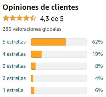Ver media de valoraciones de Melatonina Extra de la marca Sakai en Amazon Ver media de valoraciones de Melatonina Extra de la marca Sakai en Amazon