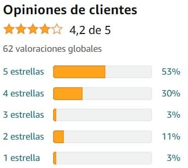 Ver media de valoraciones de Melatonina de la marca Foodelis en Amazon Ver media de valoraciones de Melatonina de la marca Foodelis en Amazon