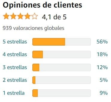 Ver media de valoraciones de Natural Night Complex de la marca Nutravita en Amazon Ver media de valoraciones de Natural Night Complex de la marca Nutravita en Amazon