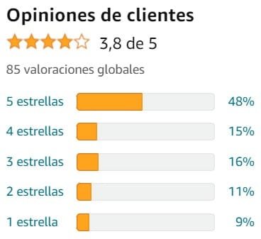 Ver media de valoraciones de AnsieSTOP de la marca Healthy Fusion en Amazon Ver media de valoraciones de AnsieSTOP de la marca Healthy Fusion en Amazon