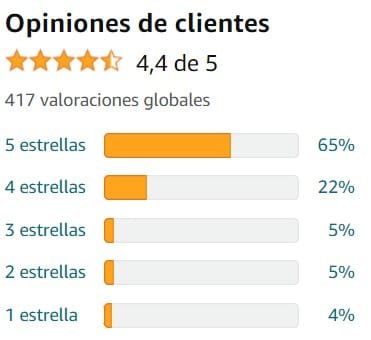 Ver media de valoraciones de Melatonina de la marca Nutravita en Amazon
