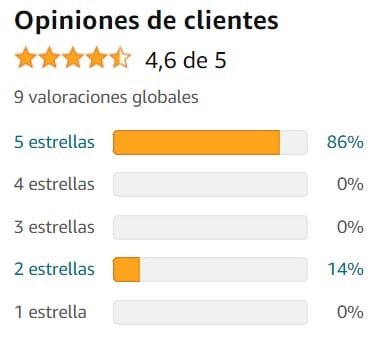 Ver media de valoraciones de Melatonina Reforzada de la marca vecos en Amazon Ver media de valoraciones de Melatonina Reforzada de la marca vecos en Amazon