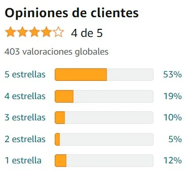 Ver media de valoraciones de Melatonina Spray de la marca GloryFeel en Amazon