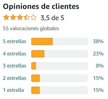 Ver media de valoraciones de NaturSueño de la marca NaturFusion en Amazon Ver media de valoraciones de NaturSueño de la marca NaturFusion en Amazon