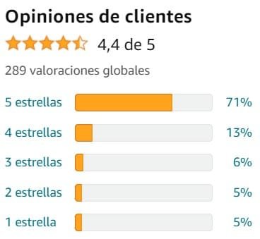 Ver media de valoraciones de Menocífuga Noche de la marca DonnaPlus en Amazon