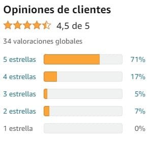 Ver media de valoraciones de Melatonina de la marca THE DOPPEL Co en Amazon Ver media de valoraciones de Melatonina de la marca THE DOPPEL Co en Amazon