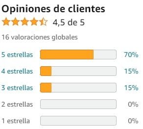 Ver media de valoraciones de Dormimoon de la marca Dormimoon en Amazon Ver media de valoraciones de Dormimoon de la marca Dormimoon en Amazon