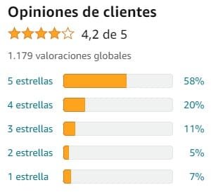 Ver media de valoraciones de Melatonin de la marca N2 en Amazon Ver media de valoraciones de Melatonin de la marca N2 en Amazon