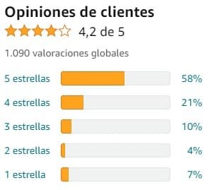 Ver media de valoraciones de Melatonin de la marca Sculpt en Amazon