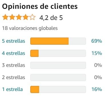 Ver media de valoraciones de Melatonina Pura de la marca Daki Labs en Amazon Ver media de valoraciones de Melatonina Pura de la marca Daki Labs en Amazon