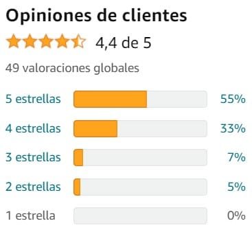 Ver media de valoraciones de Melatonina de la marca SYZYGY en Amazon Ver media de valoraciones de Melatonina de la marca SYZYGY en Amazon