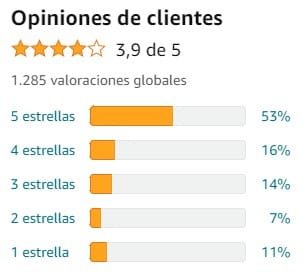 Ver media de valoraciones de Super Melatonina de la marca AMAVIT en Amazon Ver media de valoraciones de Super Melatonina de la marca AMAVIT en Amazon