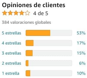 Ver media de valoraciones de Sweet Sleep Gummies de la marca Jelly Pills en Amazon