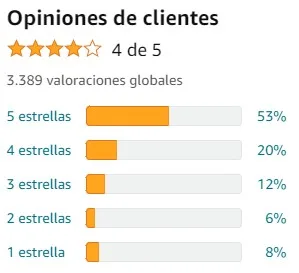 Ver media de valoraciones de Ultra Melatonina de la marca Actinutrition en Amazon