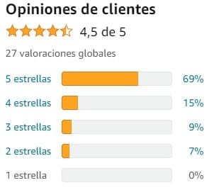 Ver media de valoraciones de VPT de la marca Netisum en Amazon