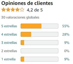 Ver media de valoraciones de Valeriana BIO de la marca Vegavero en Amazon Ver media de valoraciones de Valeriana BIO de la marca Vegavero en Amazon