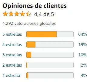 Ver media de valoraciones de Triptófano con Mg+B6 de la marca Ana Maria Lajusticia en Amazon Ver media de valoraciones de Triptófano con Mg+B6 de la marca Ana Maria Lajusticia en Amazon