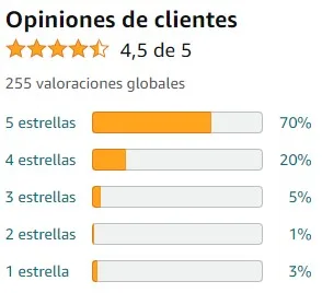 Ver media de valoraciones de Valeriana Classic de la marca Kneipp en Amazon