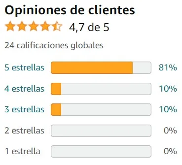Ver media de valoraciones de Sueño 1,9 de la marca POP IT en Amazon Ver media de valoraciones de Sueño 1,9 de la marca POP IT en Amazon