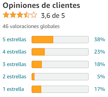 Ver media de valoraciones de RELAX de la marca aleio en Amazon Ver media de valoraciones de RELAX de la marca aleio en Amazon