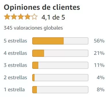 Ver media de valoraciones de Serenia de la marca Bayer en Amazon Ver media de valoraciones de Serenia de la marca Bayer en Amazon