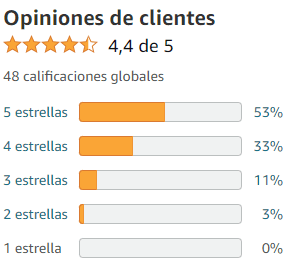 Ver media de valoraciones de Melatonina Spray de la marca Vitamaze en Amazon