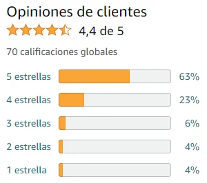 Ver media de valoraciones de Dormir inteligentemente de la marca Edaf en Amazon Ver media de valoraciones de Dormir inteligentemente de la marca Edaf en Amazon