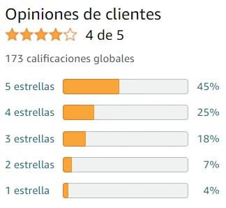 Ver media de valoraciones de Por fin duermo de la marca Vergara en Amazon Ver media de valoraciones de Por fin duermo de la marca Vergara en Amazon