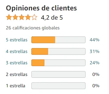 Ver media de valoraciones de SLEEP Gummies de la marca Scenit en Amazon