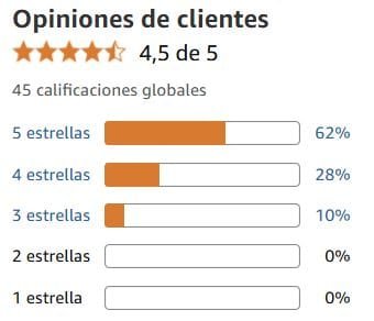 Ver media de valoraciones de Sueño de la marca POP IT en Amazon Ver media de valoraciones de Sueño de la marca POP IT en Amazon